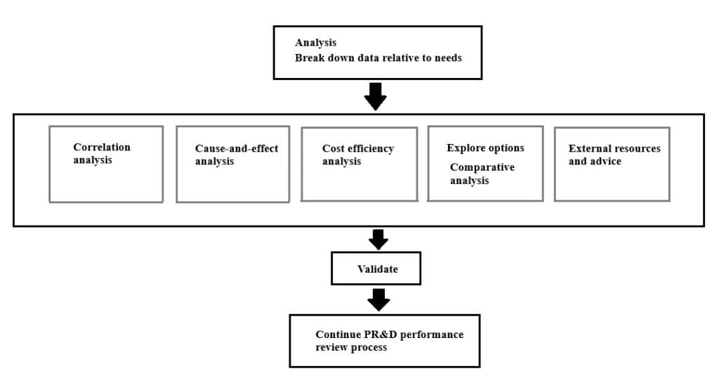Pearl River analysis process