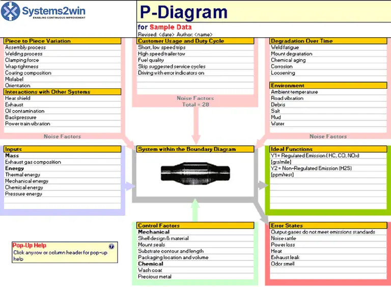 An Example of P-Diagram