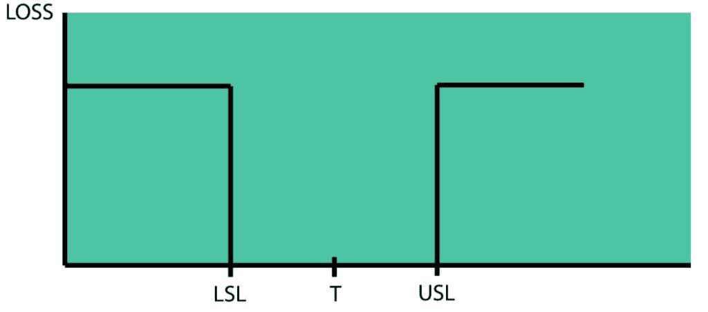 “Good” within product specifications