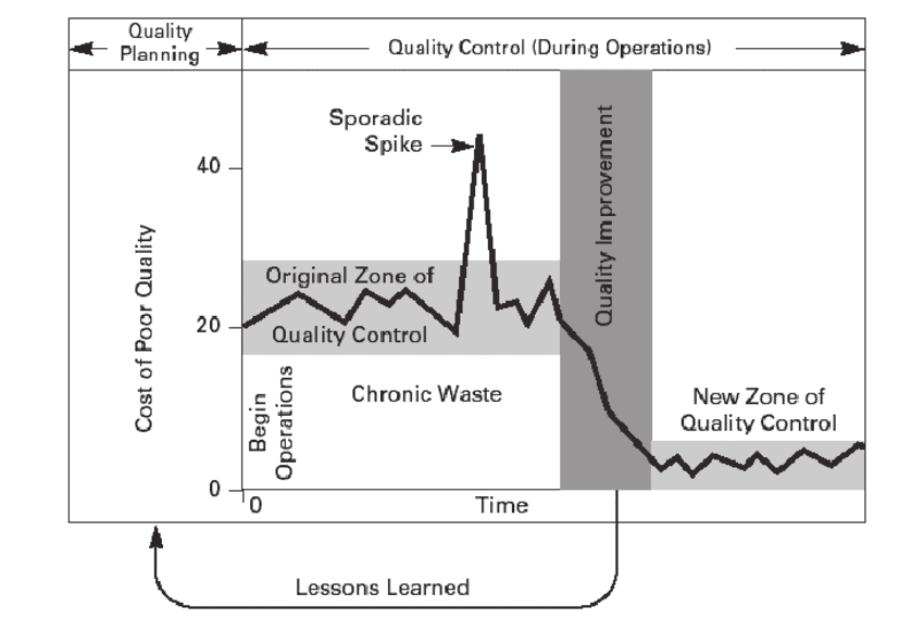 The Jurian trilogy diagram