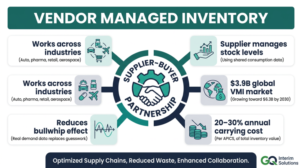 Vendor managed inventory w łańcuchu dostaw firmy produkcyjnej