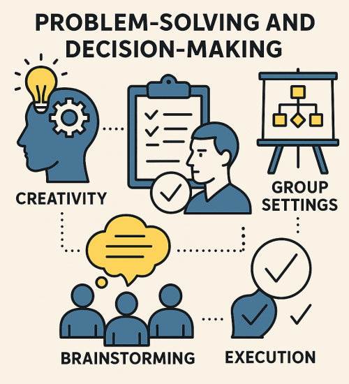 cycle-of-problem-solving-and-decision-making